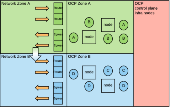 Network Security Zones