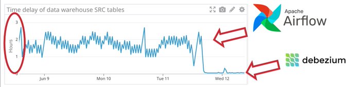 airflow vs kafka debezium