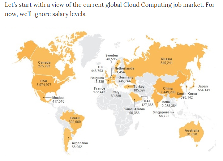 cloud job market 2016