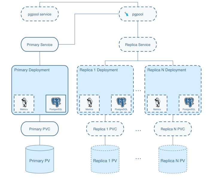 crunchydata operator 3.5