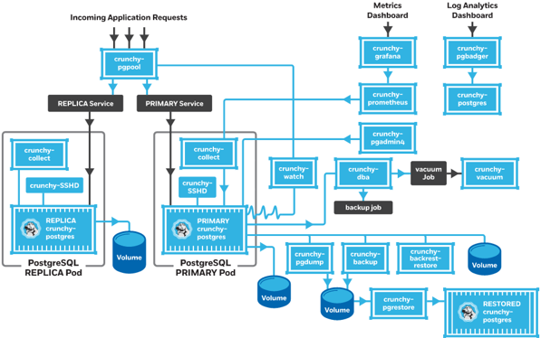 postgresql operator kubernetes