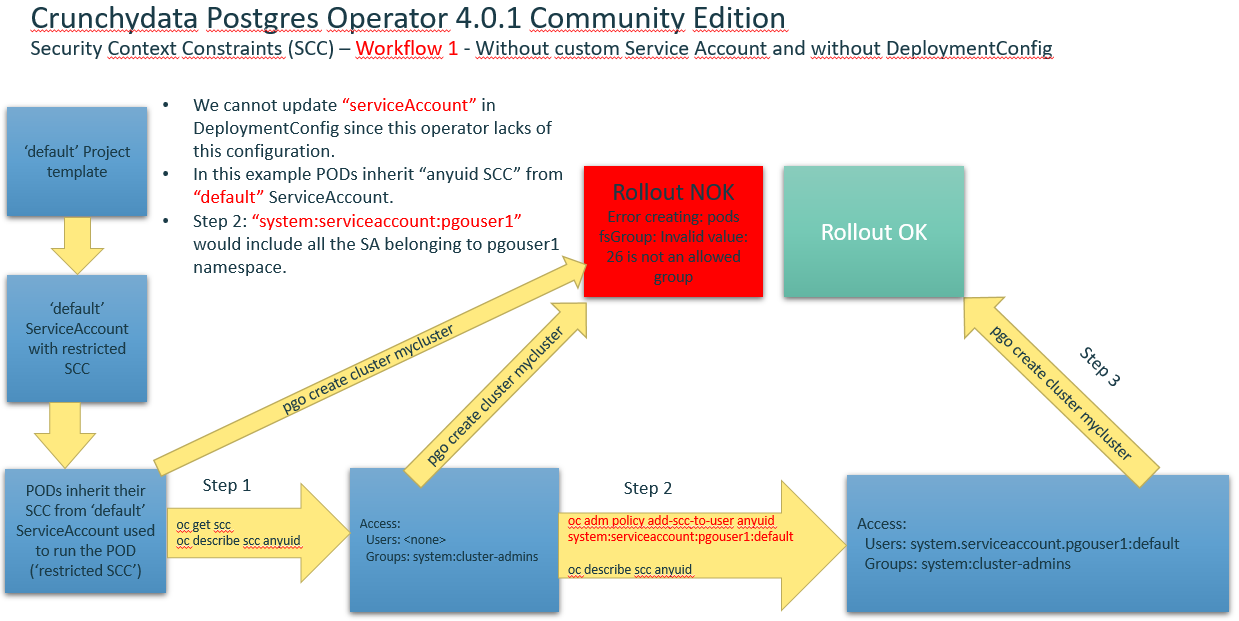 crunchdydata scc workflow1