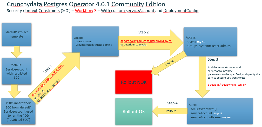 crunchdydata scc workflow3