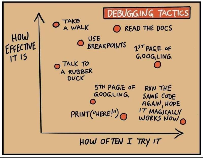 debugging tactics