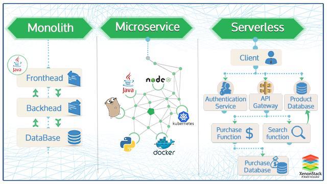 Kubernetes - Creating Multiple Container in a Pod - GeeksforGeeks