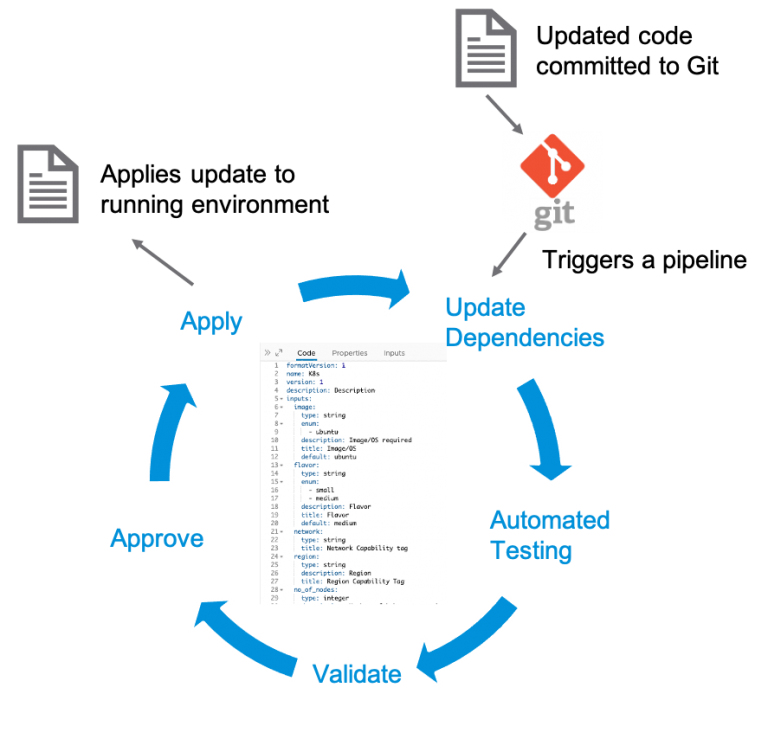 gitops pipeline