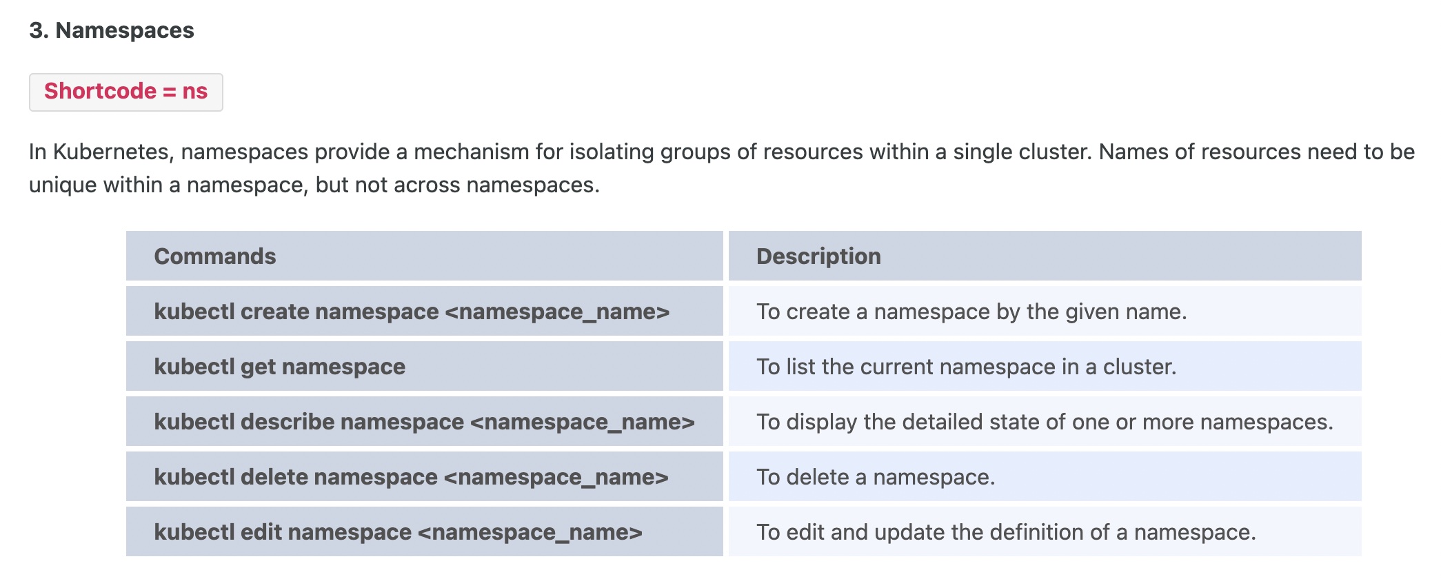 k8s namespaces