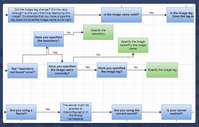 komodor workflow