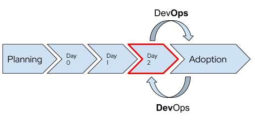 OCP 4 Pland and Deploy