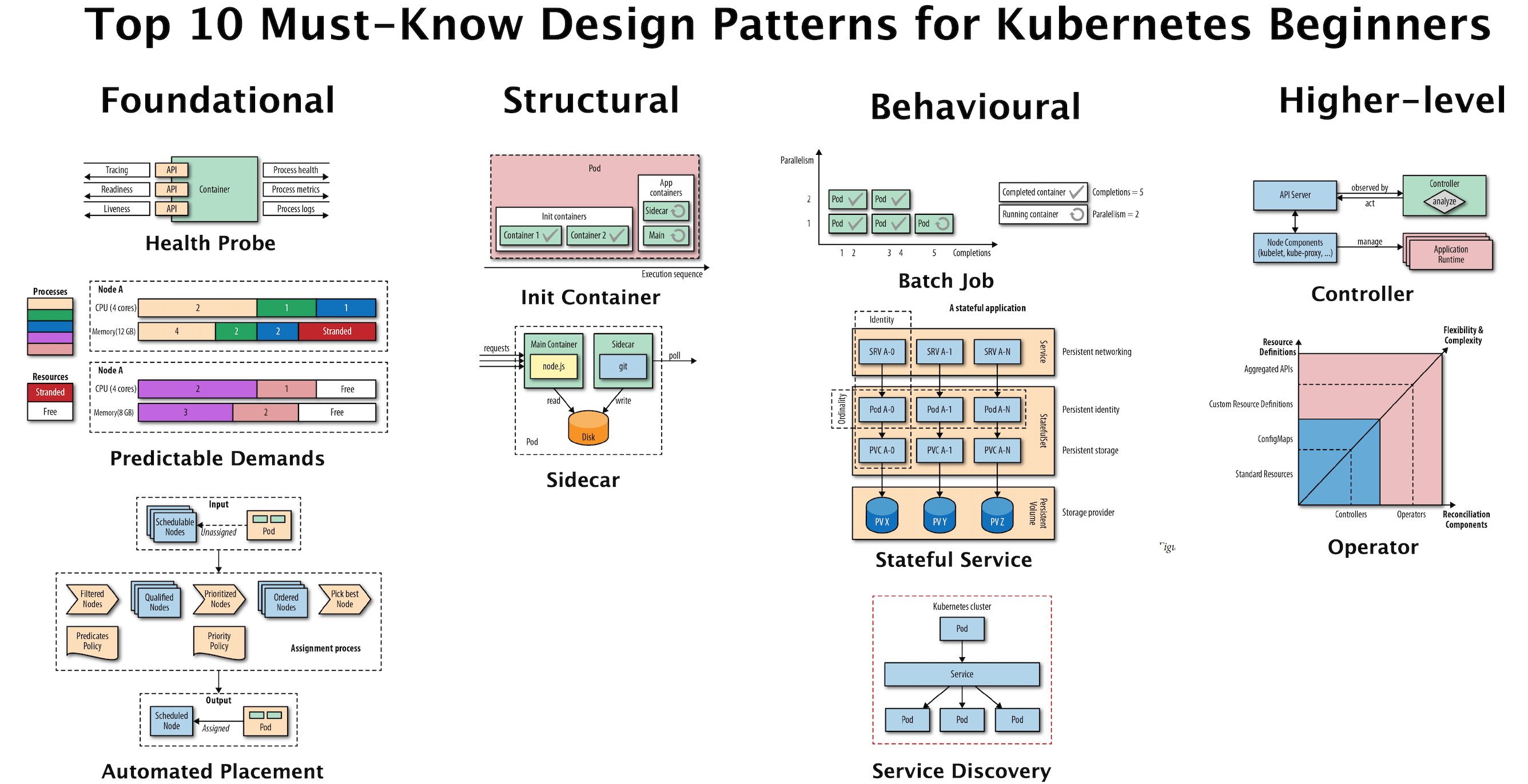 Kubernetes - Creating Multiple Container in a Pod - GeeksforGeeks