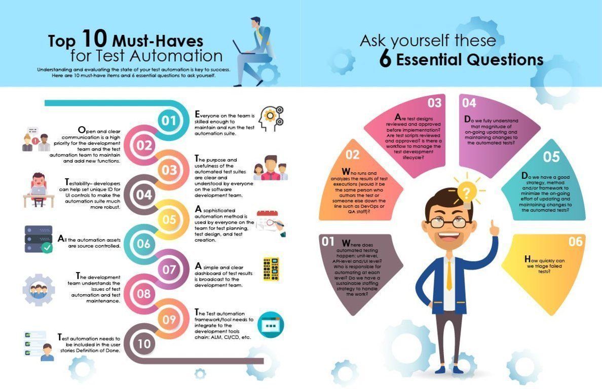 10 must haves test automation