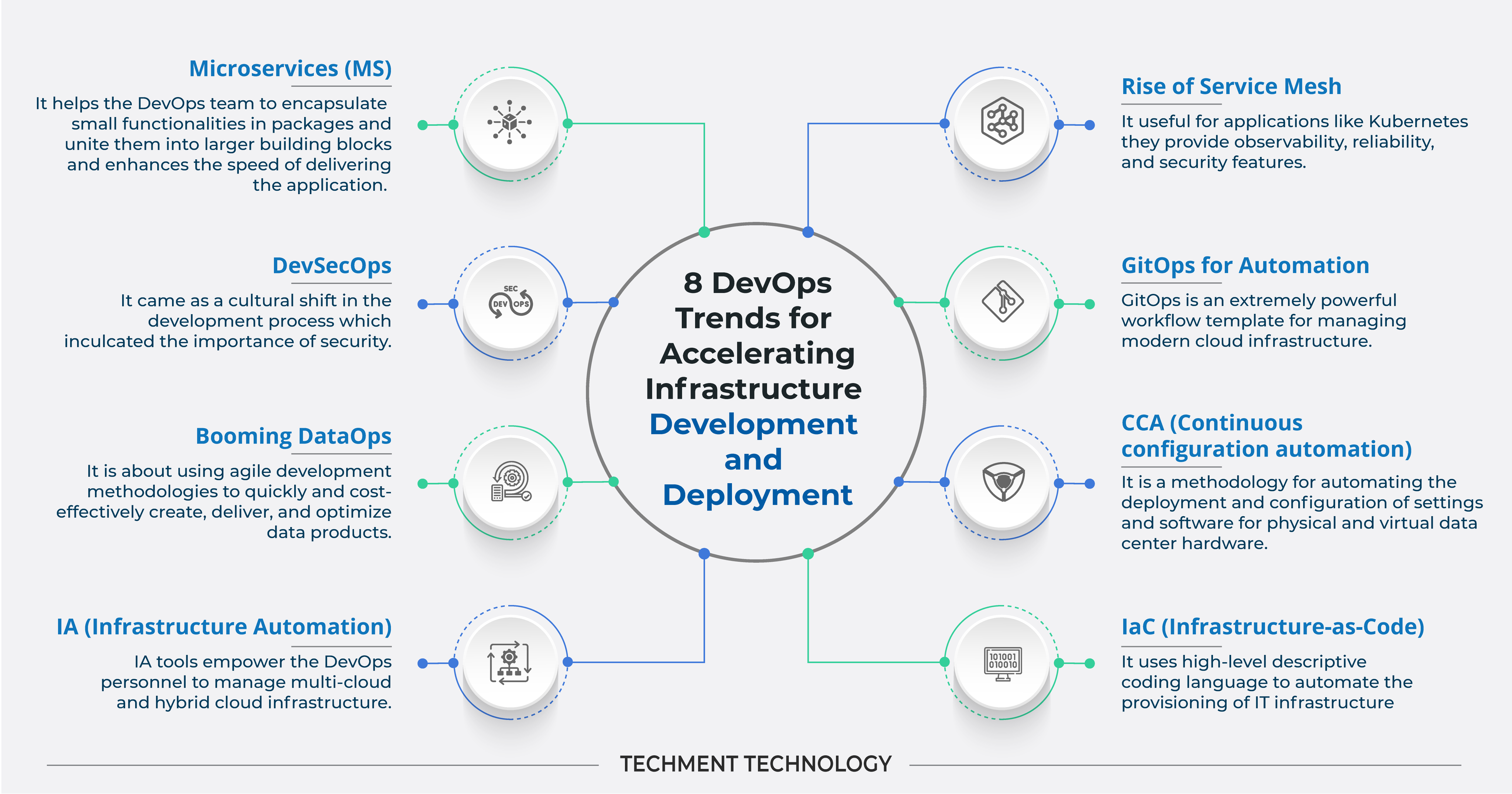 8 devops trends