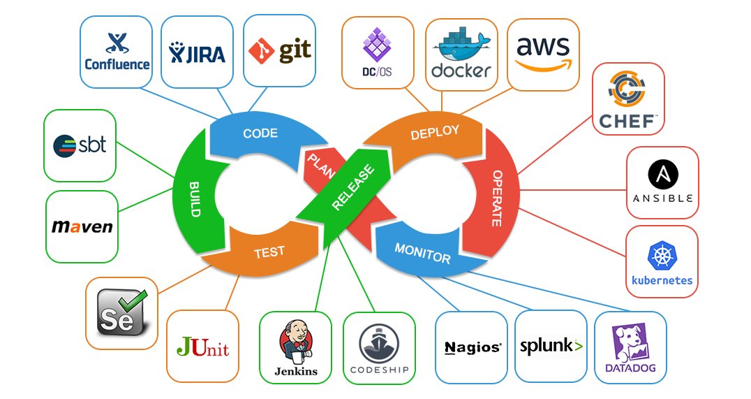 devops lifecycle