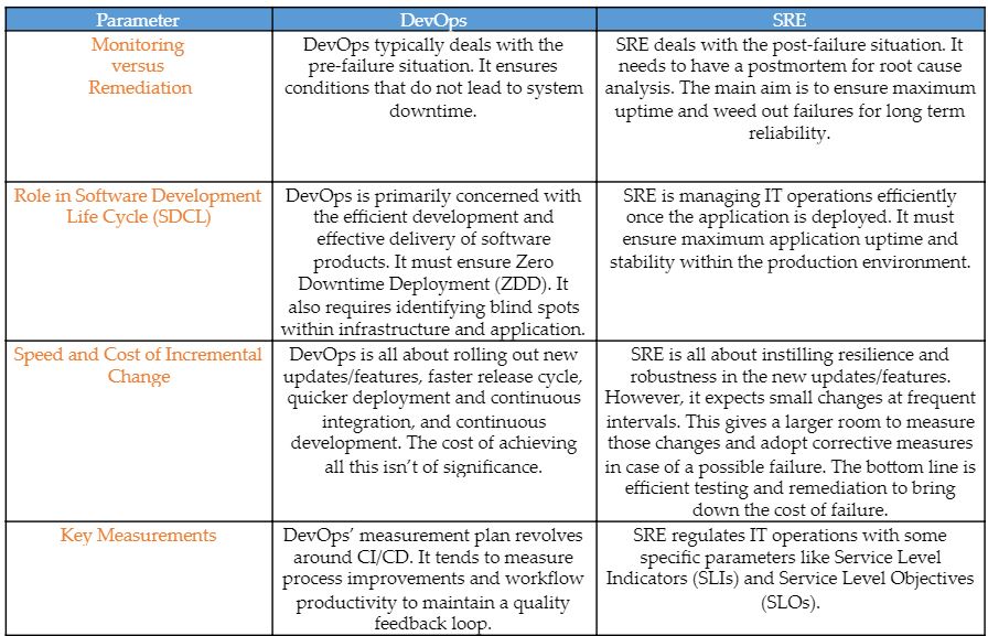 devops vs sre