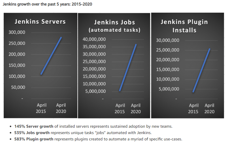 Jenkins growth