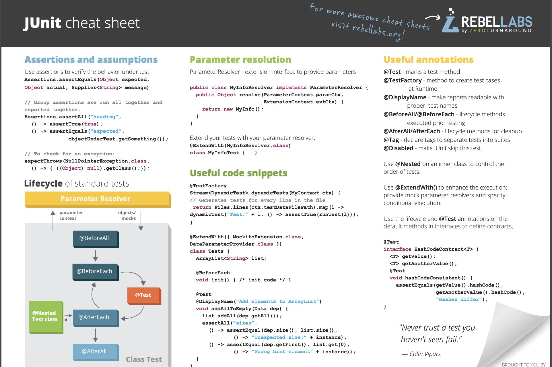 junit cheat sheet