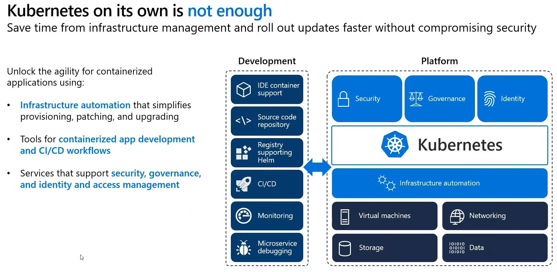 Kubernetes on its own is not enough
