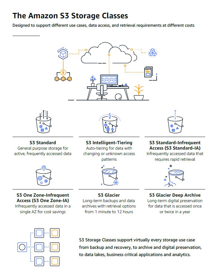 aws responsability model