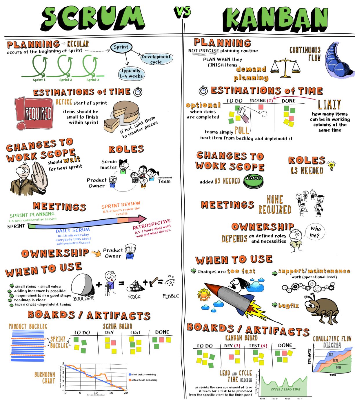 scrum vs kanban
